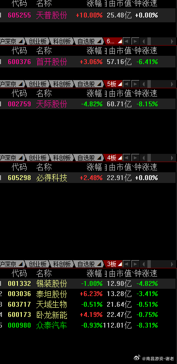 开的一般般，看开盘的修复情况再定吧，这个时候不能急A股 ​​​