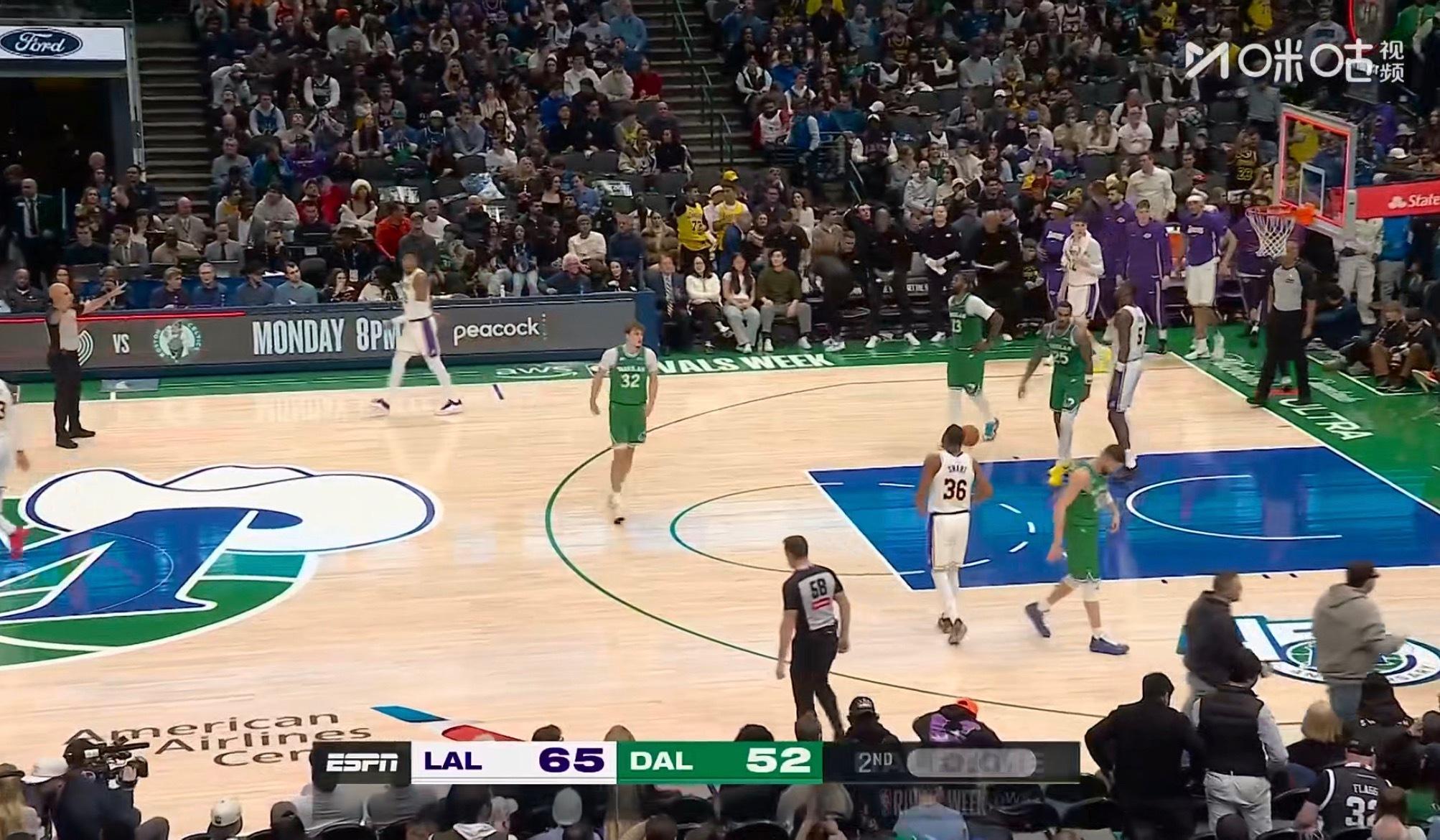 半场比赛结束，湖人65-52独行侠。 