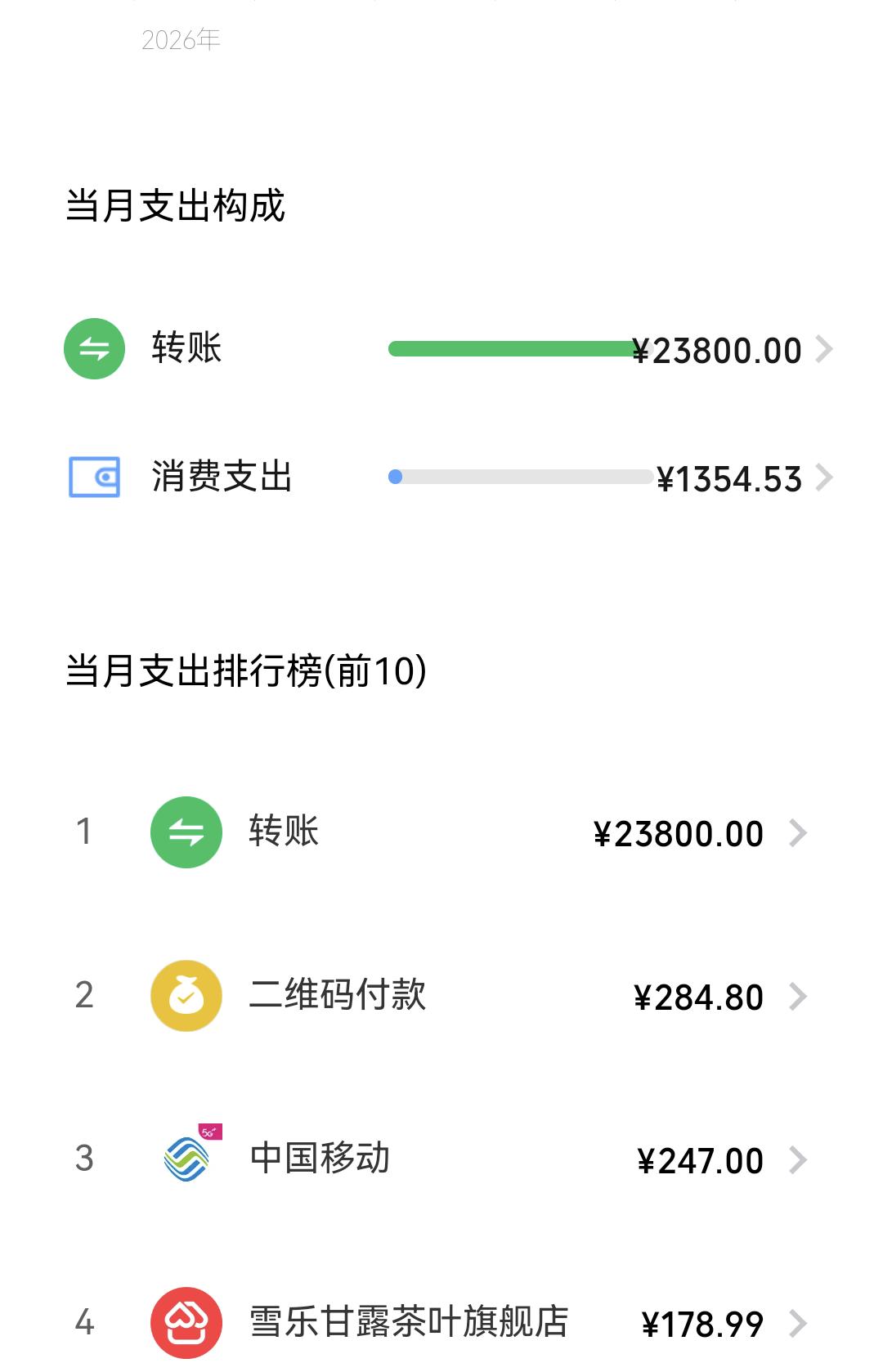 你就说养孩子费钱不费钱？

刚查了查我微信钱包这个月的账单，给老婆转账23800