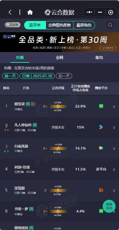 凡人修仙传15%云合第二  杨洋凡人修仙传15% 杨洋凡人修仙传15%登云合第二