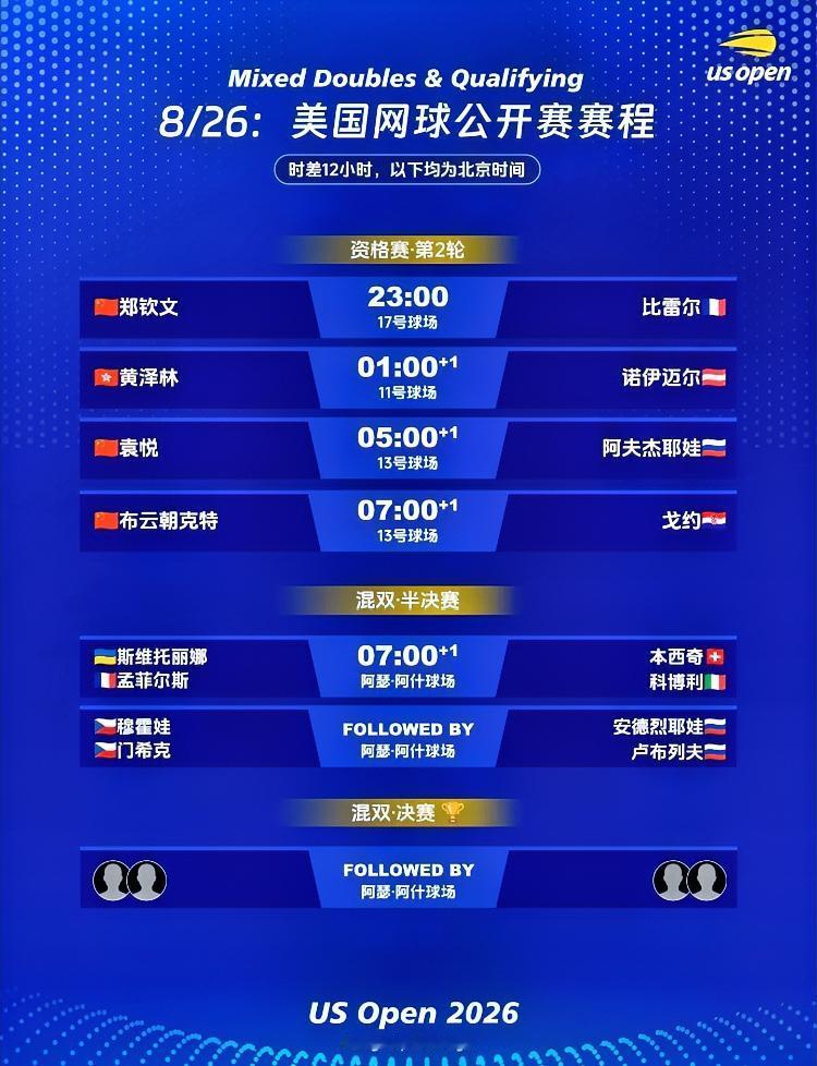 开启晚睡早起的模式！！
23:00看郑钦文vs比雷尔！！
7:00起床看布云朝克