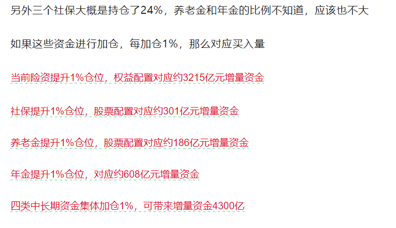 关于推动中长期资金入市工作的实施方案,明确未来三年公募基金持有A股流通市值每年至