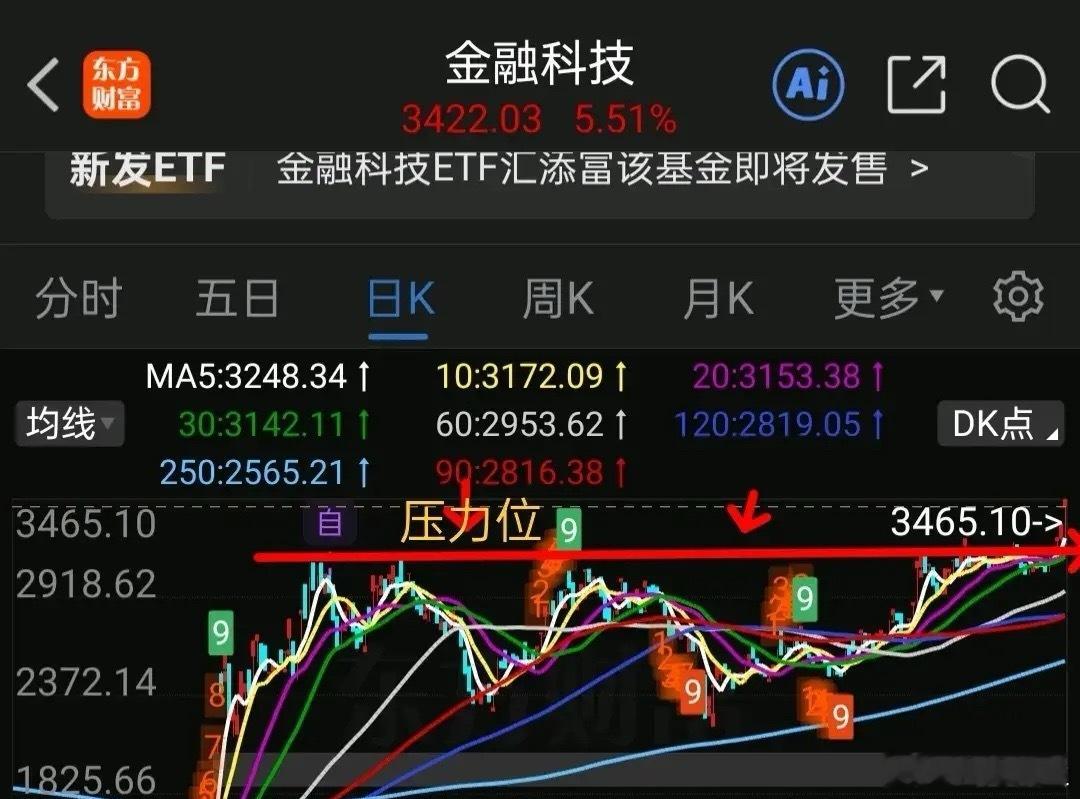 8.17周末聊基金：金融科技 医疗器械 港股创新药 港股互联网 半导体下周走势分