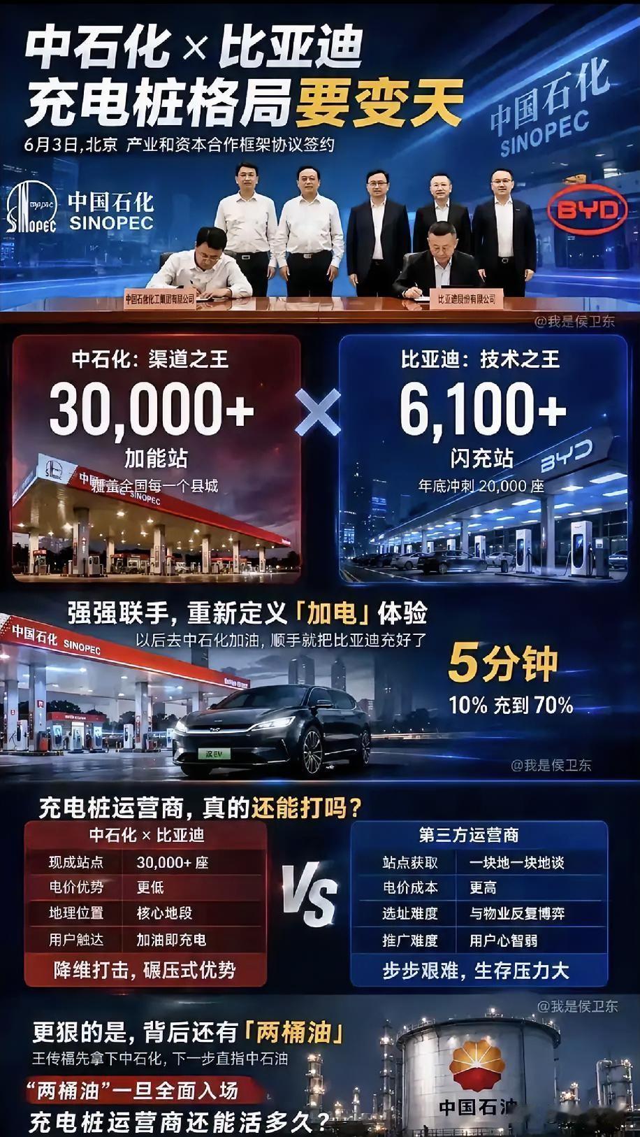 此合作一出魏丧彪都要气炸了，国家队[大金牙]30000座中石化站全面接入比亚迪闪