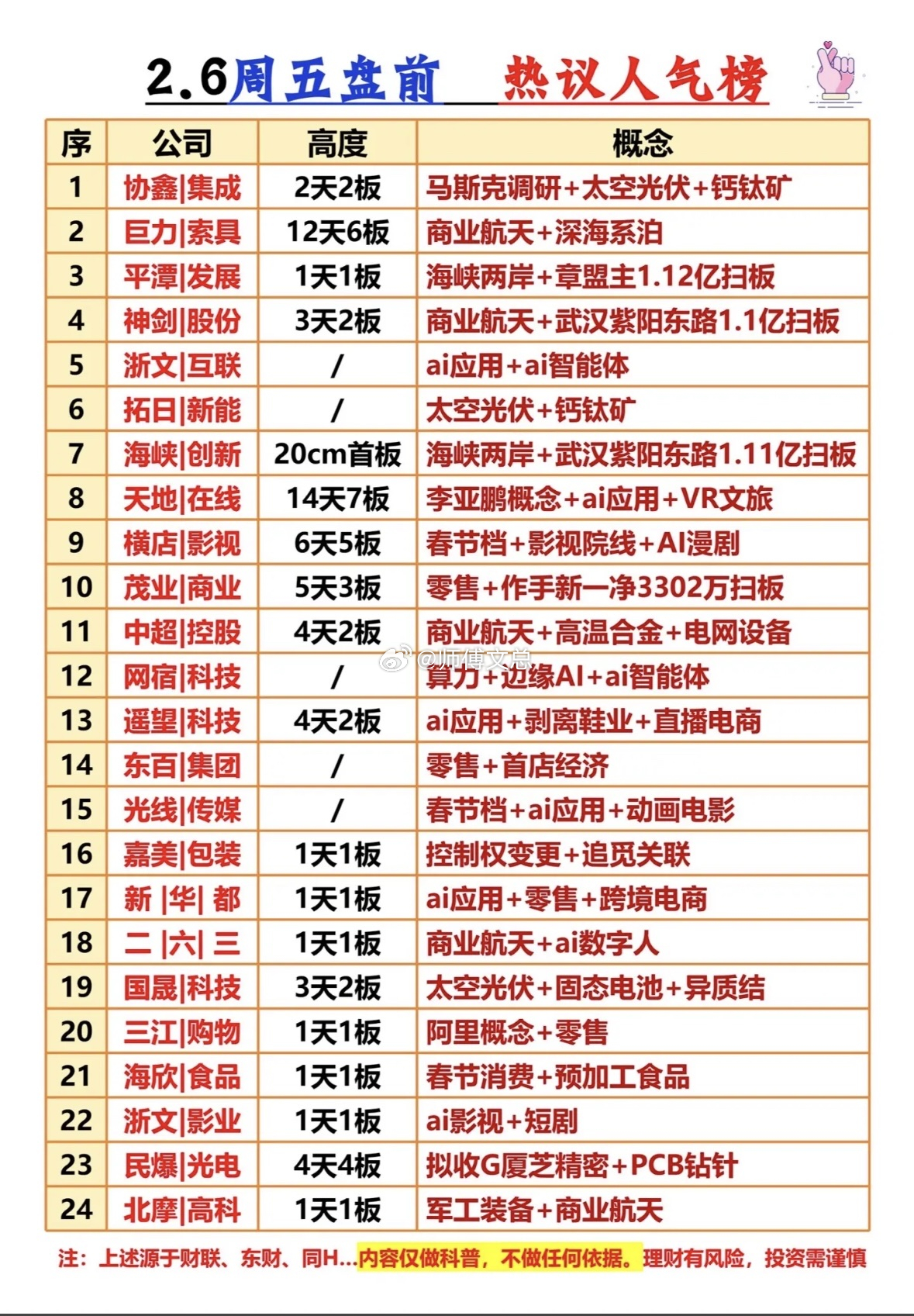2.6周五盘前热议人气榜，带你领略市场风云变幻！📈📊周五盘前热门股：商业航天
