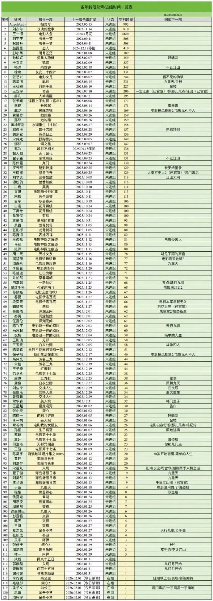 抠脚名单，虽然但是有些人的不太准 