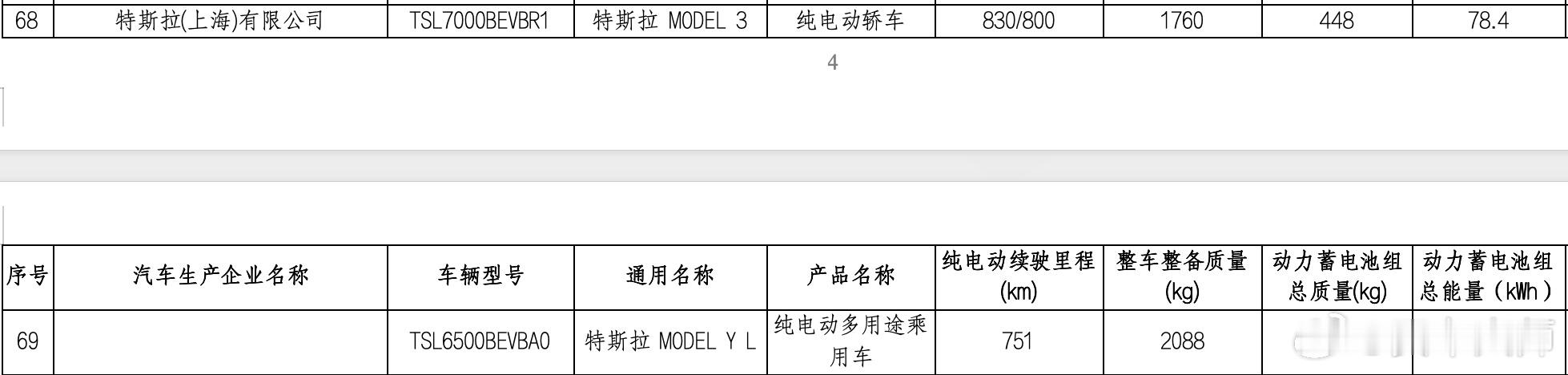 工信部最新公示！特斯拉 Model YL 将搭载 82 度电池，纯电续航里程达 
