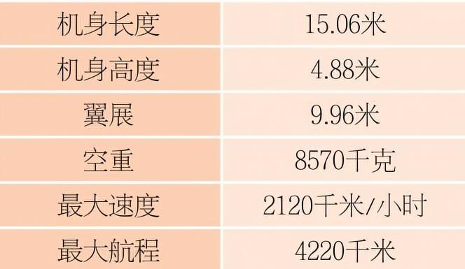 每天认识一件兵器 F-16“战隼”战斗机英文名称：F-16 Fighting F