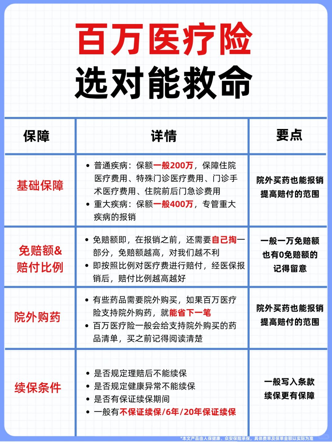 真服！为什么没人能把百万医疗险说清楚？？