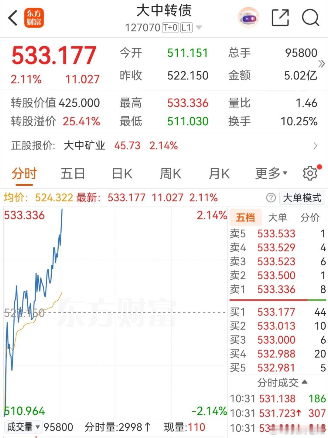 大中这货慢涨气质出来了 