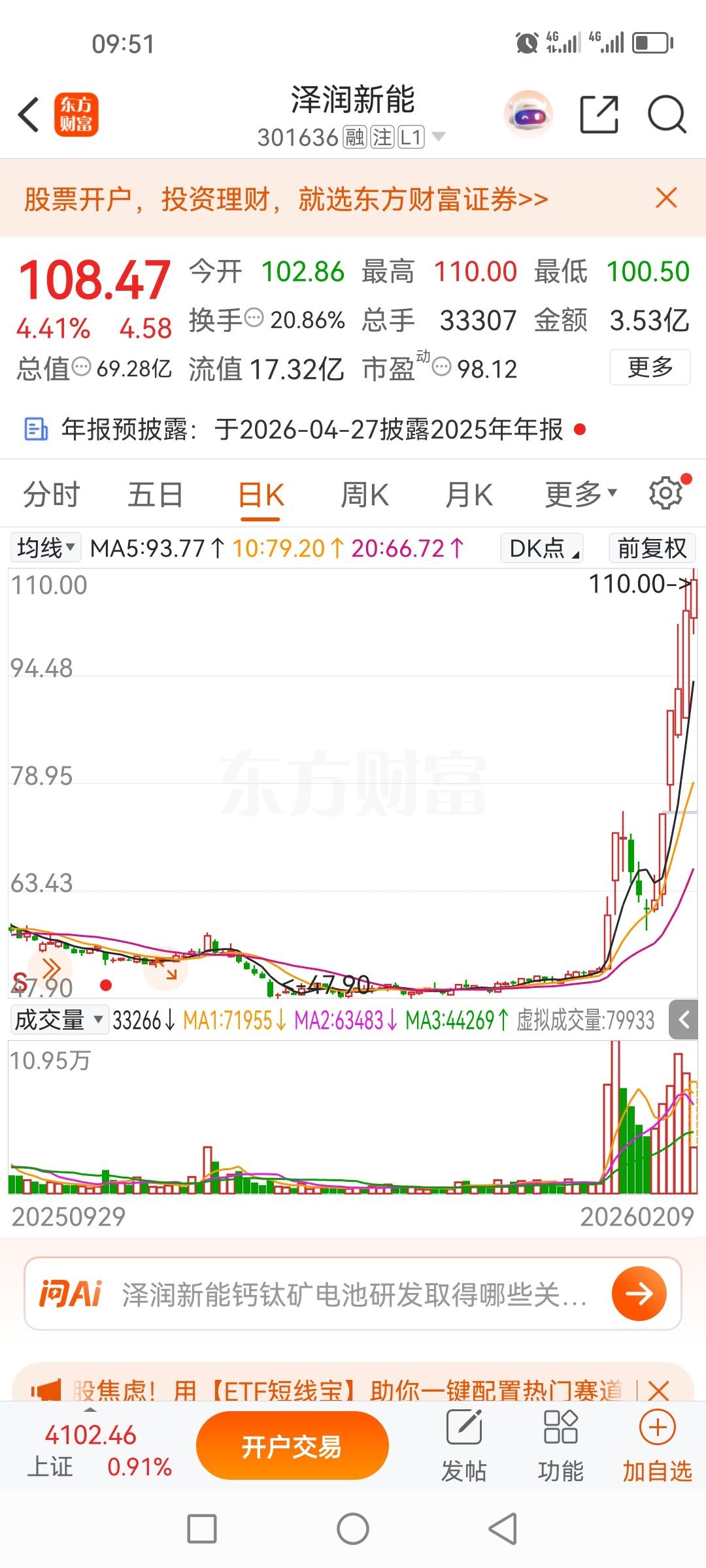 4日盘前分享的泽润新能301636，今天依然在涨，依然创新高！盈利吃肉的感觉就是