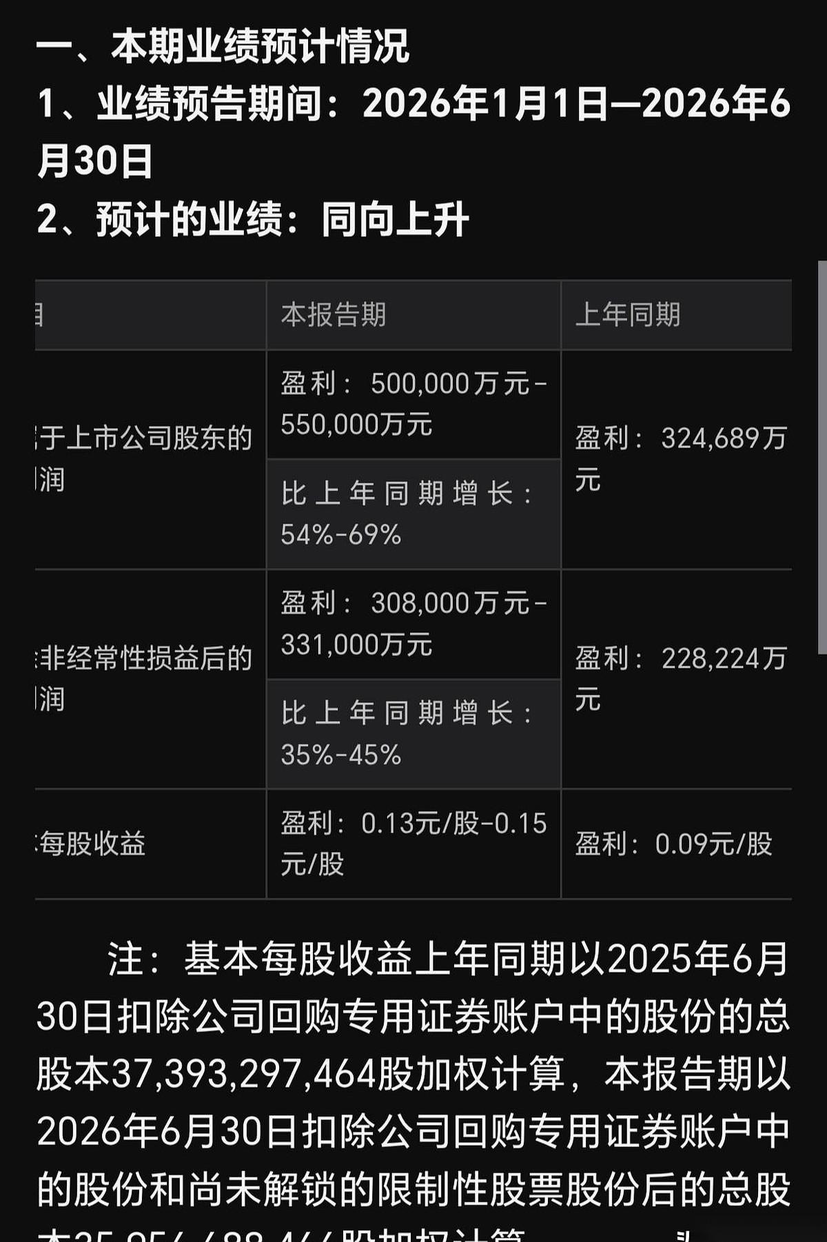 我跟你说个今天最魔幻的事儿。
惠科，赚的钱，扣掉那些杂七杂八的，核心利润只有京东