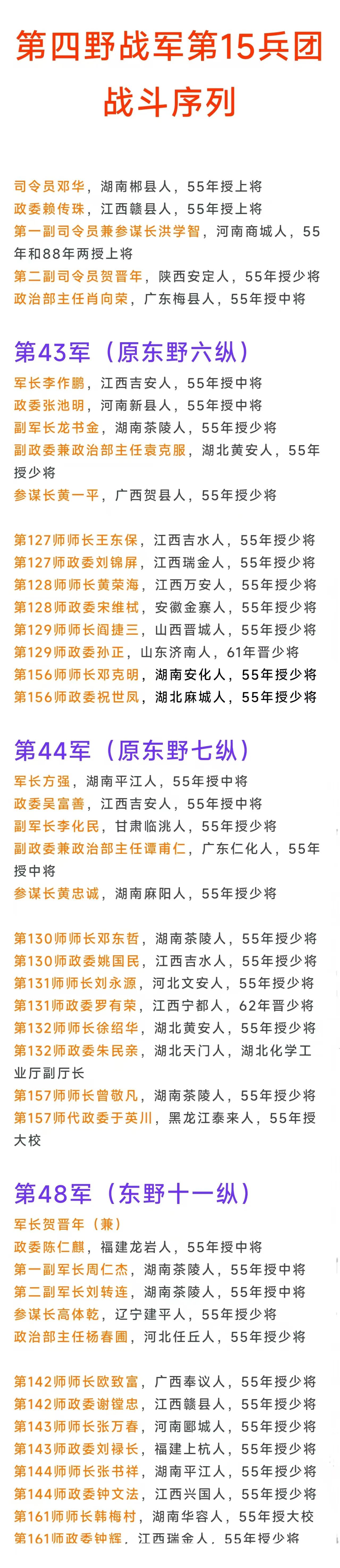 第48军军长贺晋年，副兵团级少将
第48军第一副军长周仁杰，正军级中将
第48军