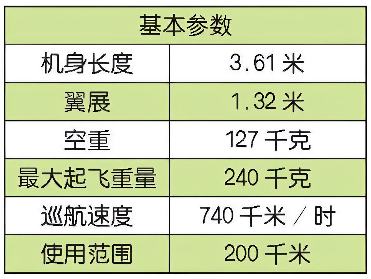 每天认识一件兵器 德国/法国/加拿大CL-289无人机CL-289无人机是德国、