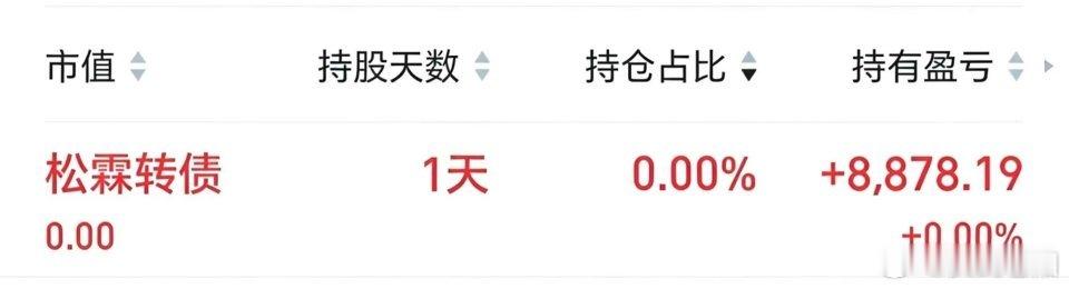 继续打卡16连阳。今天就做了一个债:松霖！看着指数这么好，按理说不应该只做一个的