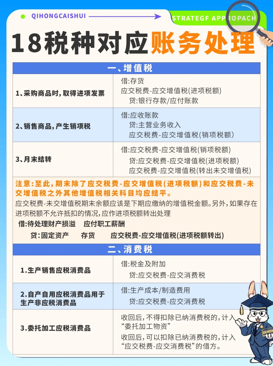 划重点‼️18税种对应账务处理✔️