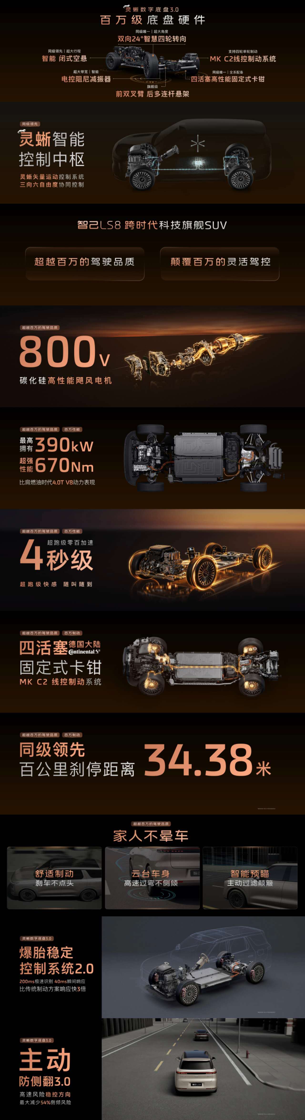 智己LS8震撼预售25.98万元起智己LS8真的有东西。不到30万，底盘直接给你