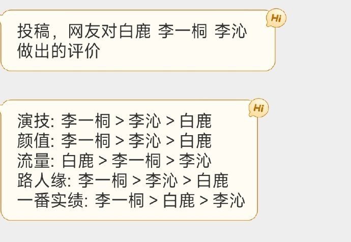 投稿，李一桐、白鹿、李沁的演技、颜值、流量、路人缘、一番实绩比较如图 ​​​
