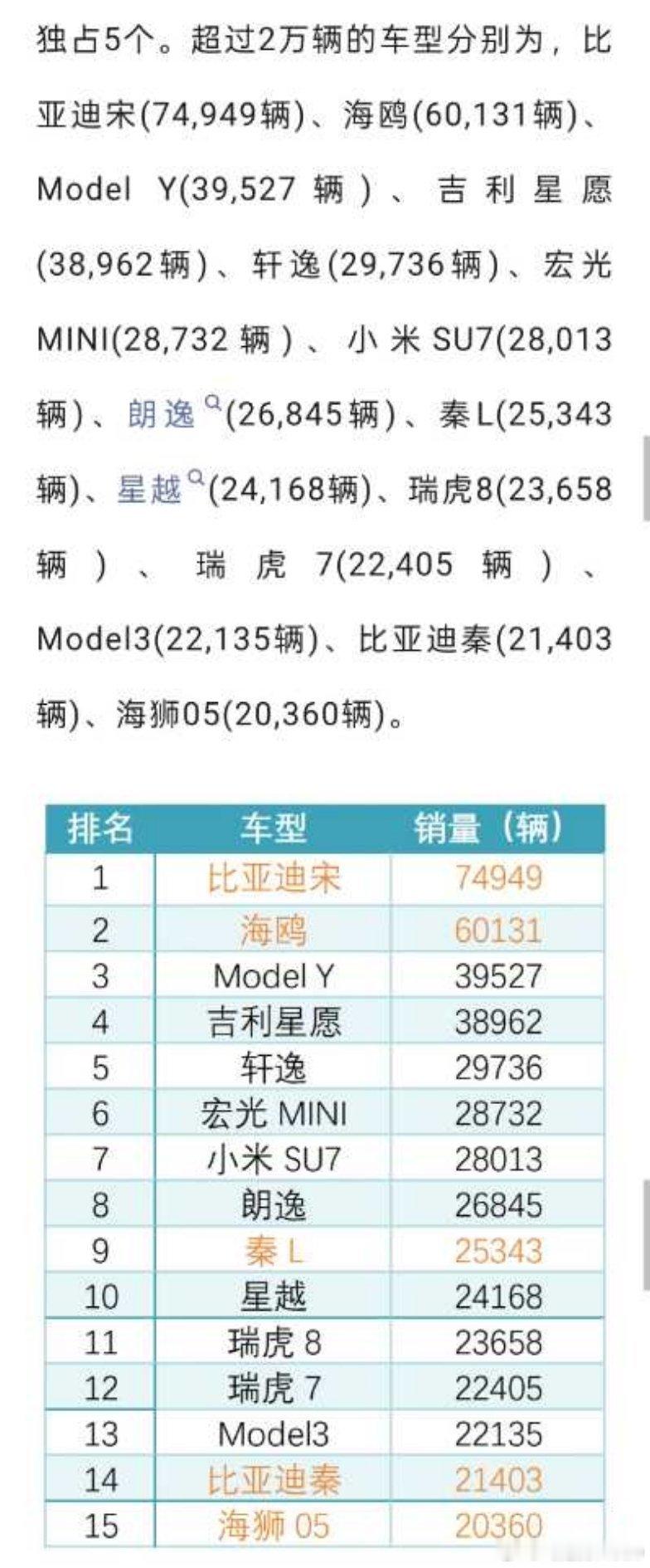 图1才是正经榜单，图2的野榜不对 ​​​