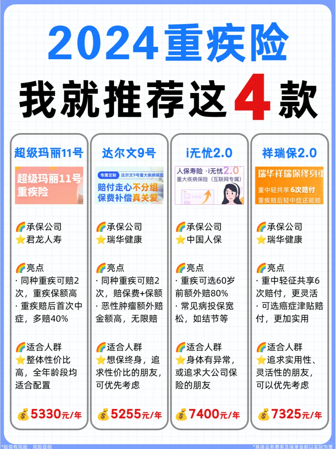 听劝！成人重疾险从这4款挑，性价比绝了