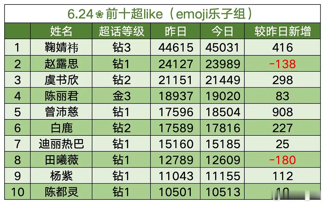 18504对比昨天涨了900➕ 乘风2026