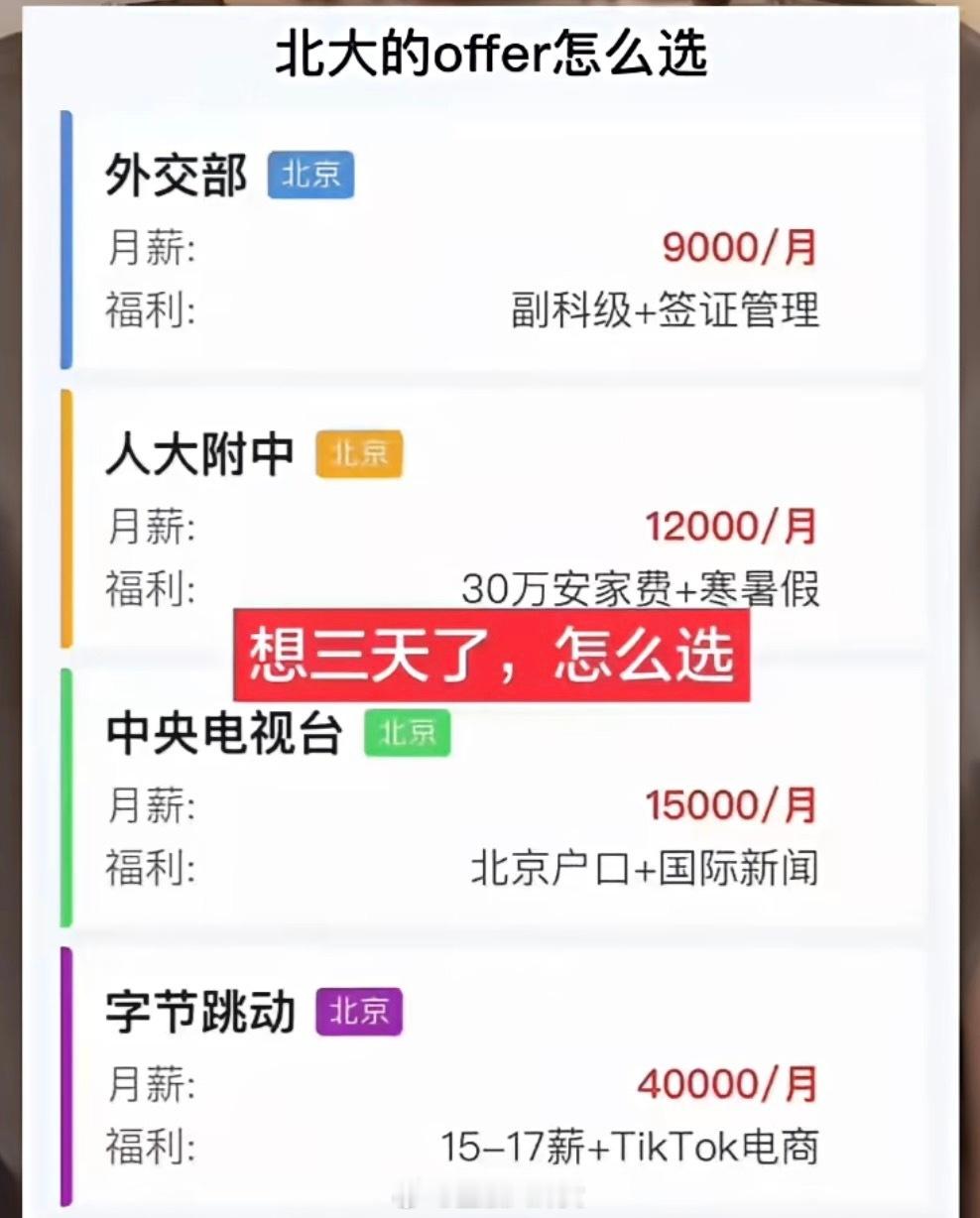 这该咋选[吃瓜] ​​​