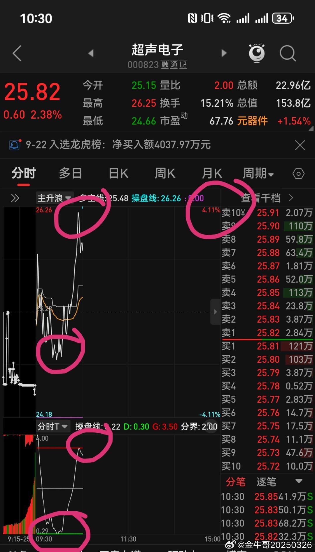 自己看下这个分时T好用不？随便3%-5%差价就有了 还能保持底仓不变不加仓 不增