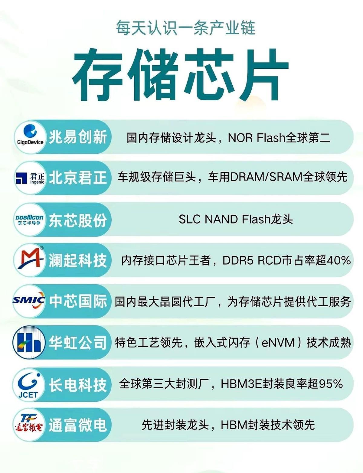 AI显卡“弹药库”被人卡脖子的痛，终于松了一点。
深圳新出的HBM直接把英伟达