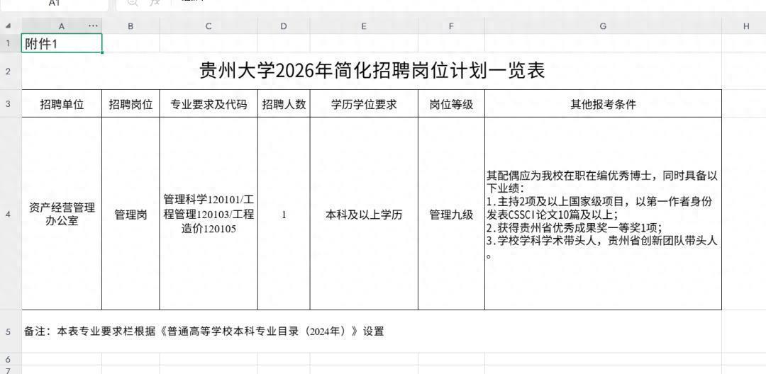 非常可以理解，这是贵州大学为了吸引和留住高层次人才的举措。很多西部和不发达地区高