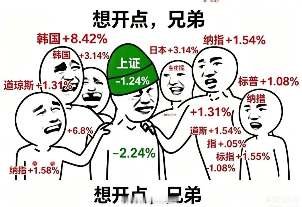 A股新股中一签大赚近30万今天全球股市行情复盘全球股市都在暴涨，A股单独收绿，韩