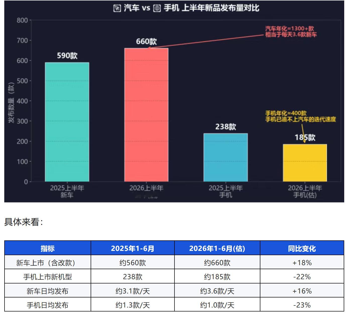 赛力斯触及跌停对于国产汽车来说，无论是赛力斯、比亚迪、理想、蔚来还是小米汽车，最