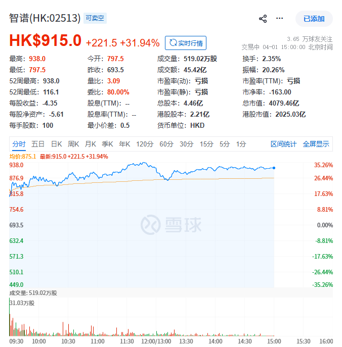 AI商业【“词元经济”再获验证 】智谱发财后暴涨35%！！！！3月30日晚间，智