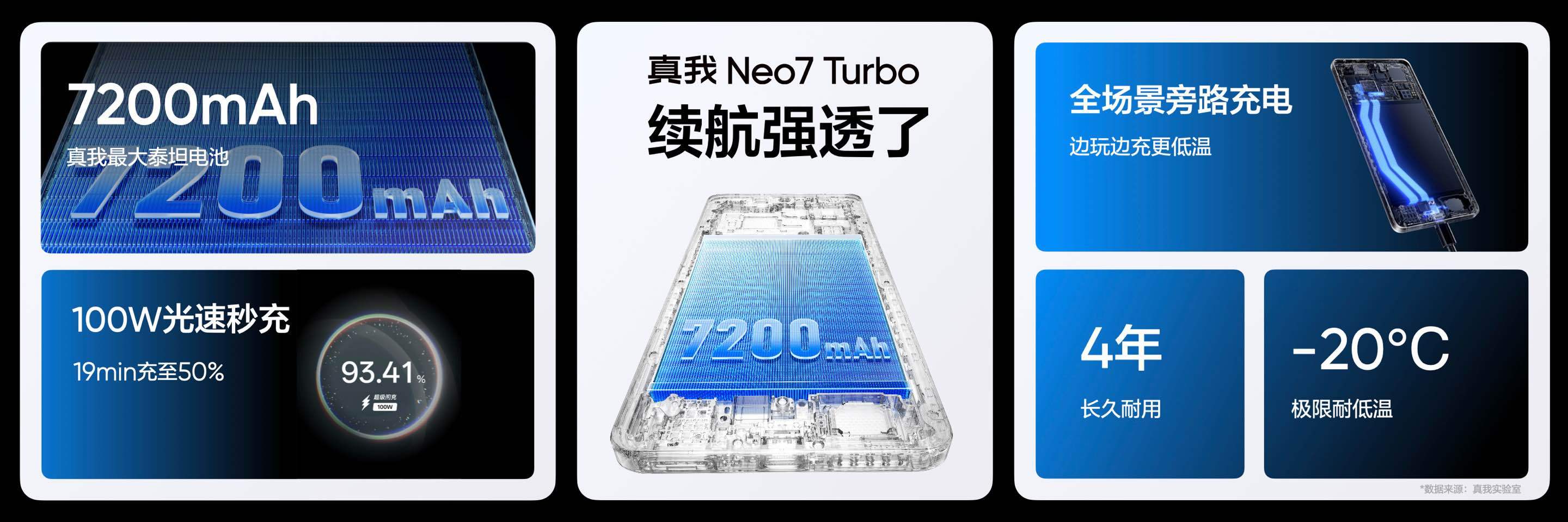 i冰宇宙[超话]真我Neo7 Turbo搭载100W+7200mAh续航组合，续