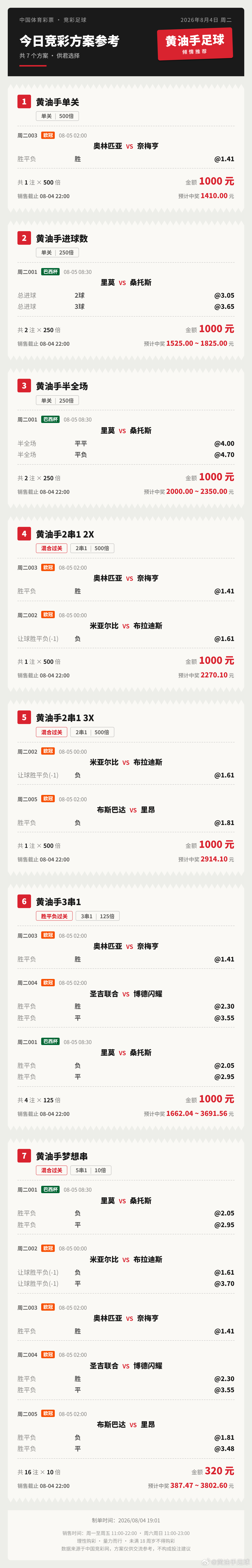 今日足球方案合集。足球竞彩足球布拉格斯巴达vs里昂