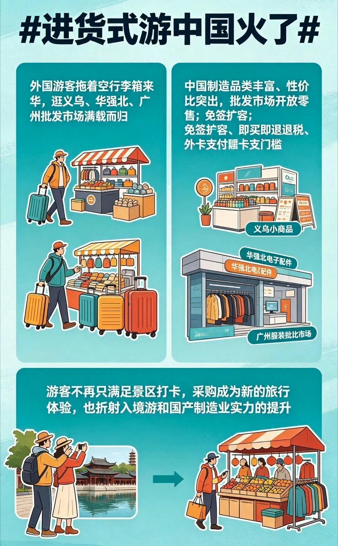 很多年前出去买电饭锅、马桶盖。现在反过来，证明咱祖国制造业越来越强大！进货式游中