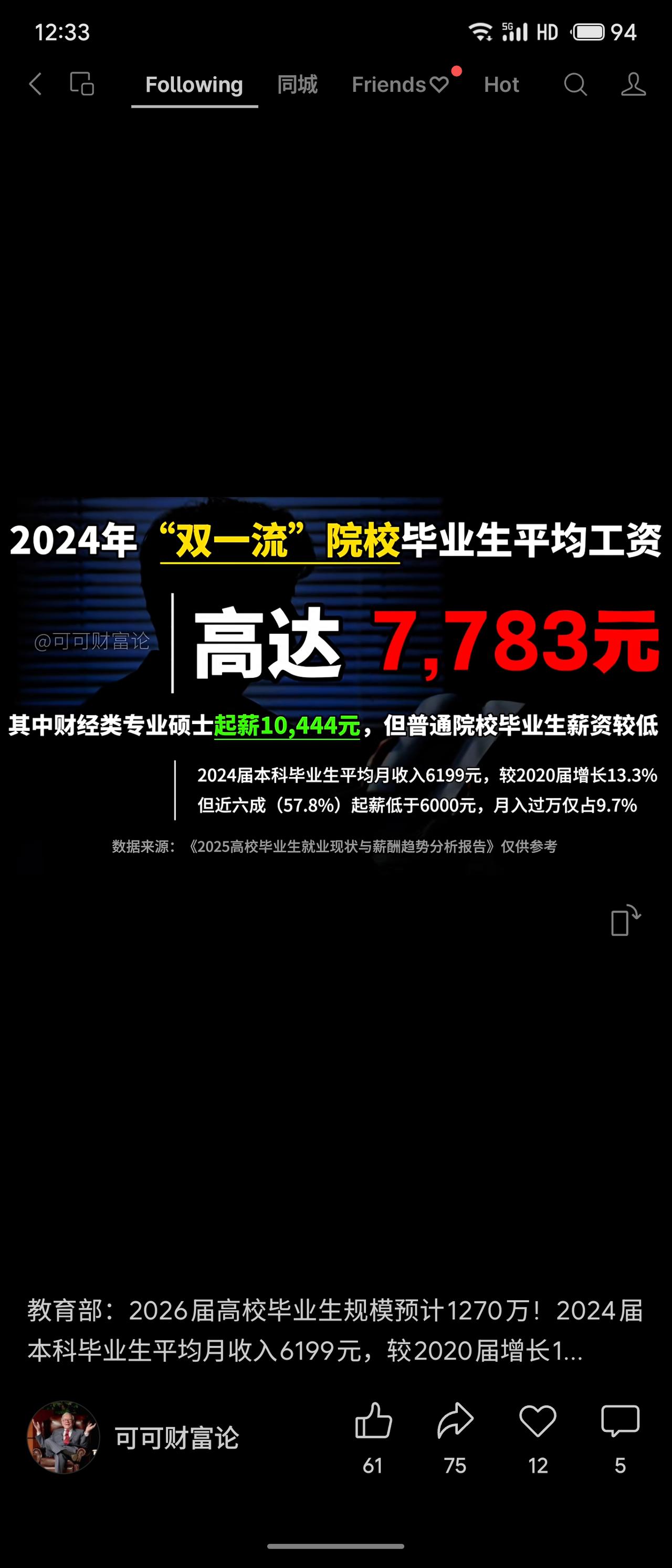 2024届本科毕业生平均月收入6199元，较2020届增长13.3%。其中“双一