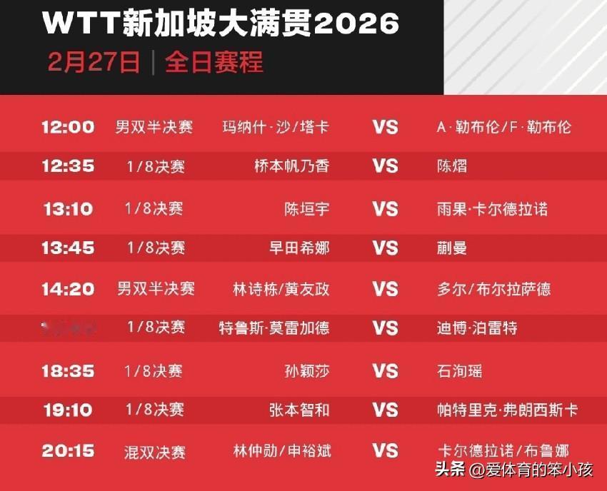 新加坡大满贯赛的赛场上，这个比赛日的比拼当中有多场强强对话上演。其中，国乒球员们
