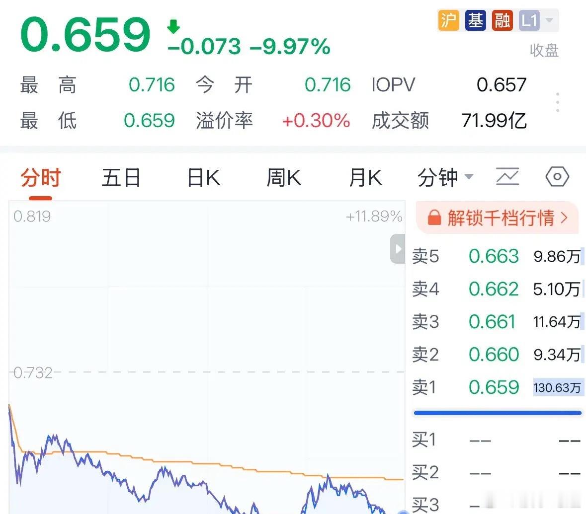 周末十大利好信号和理由旗帜鲜明看多CPO大科技牛行情，周五抄底的人下周拿麻袋装钱