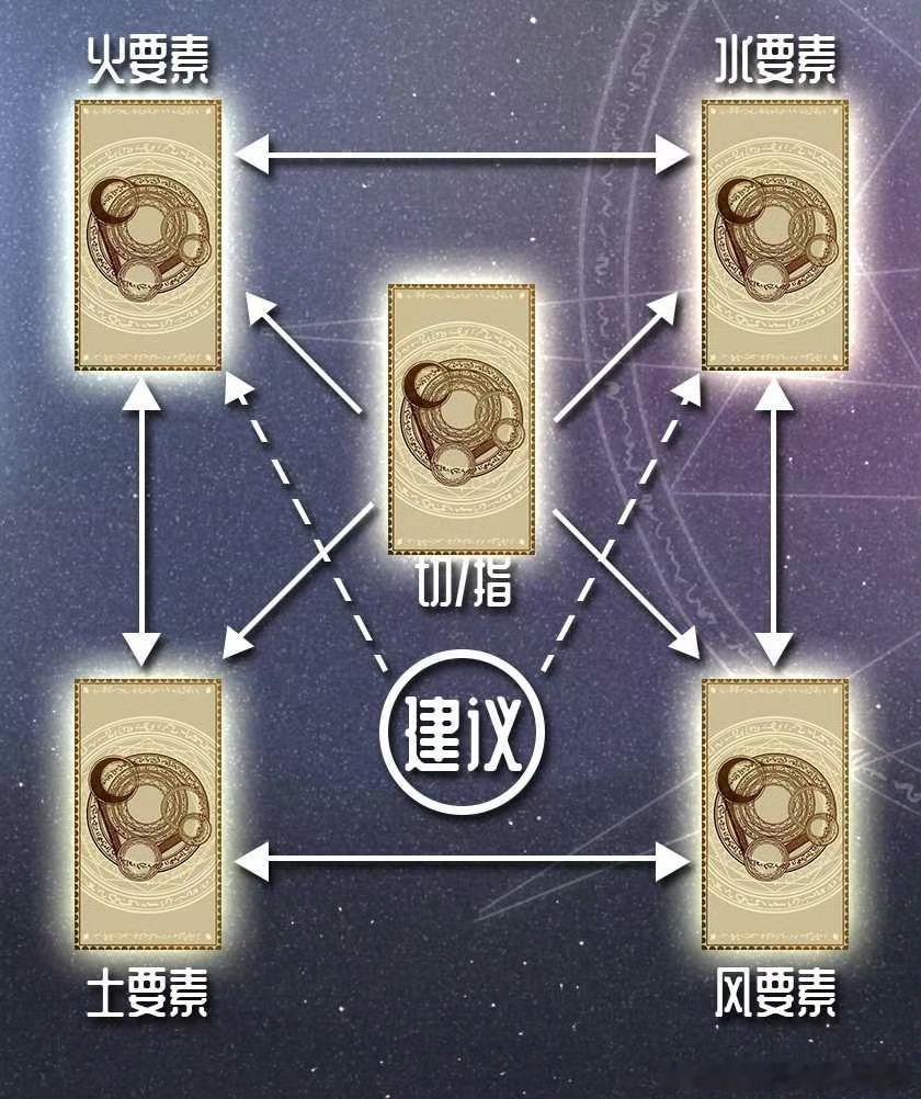 失业率 如果目前有意向不想在原来的公司工作，但又有新公司邀请或新公司面试，可以提
