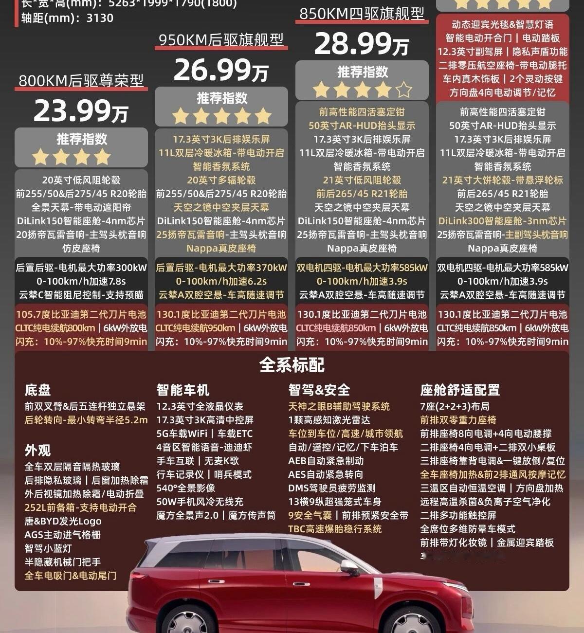新车解读：比亚迪大唐EV配置怎么选比亚迪王朝网的全尺寸闪充旗舰SUV——大唐EV