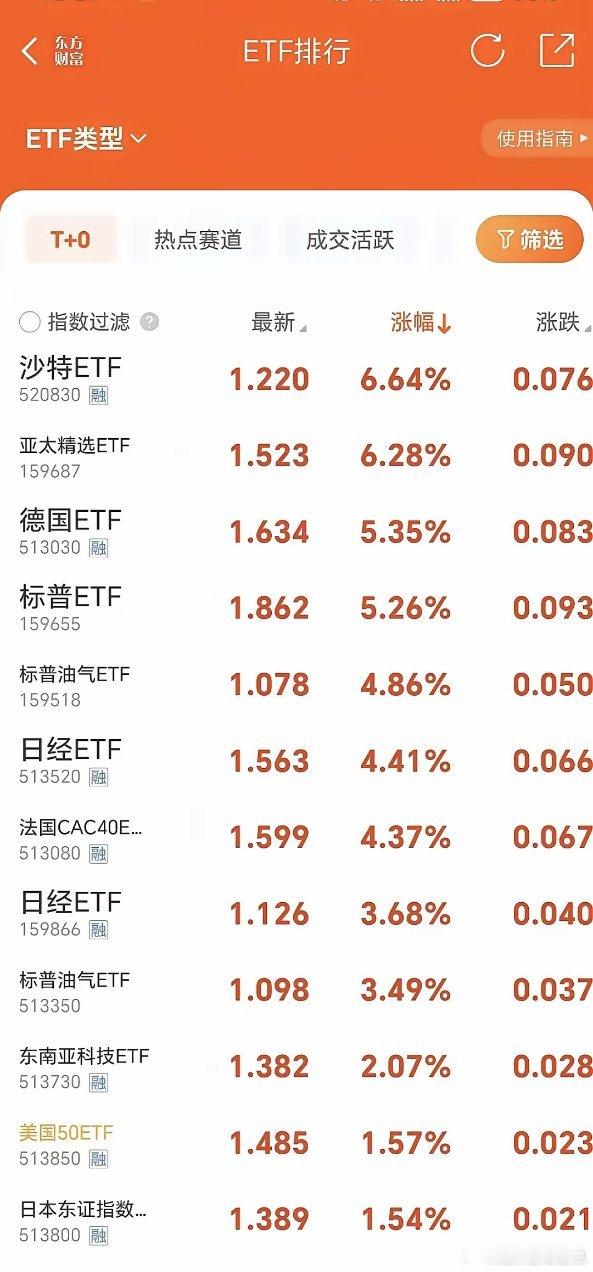 不实行散户T0，股民在量化交易的收割下很难赚到钱。举个我的操作实例，我1月9号买
