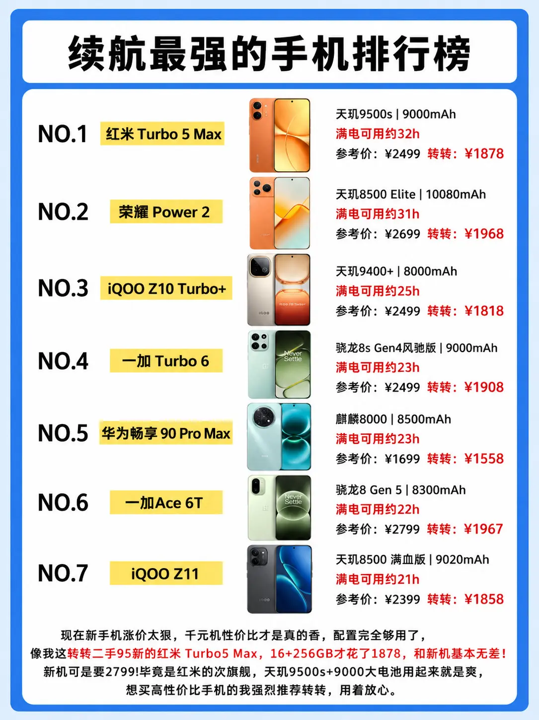 目前续航最强的手机排行榜。
