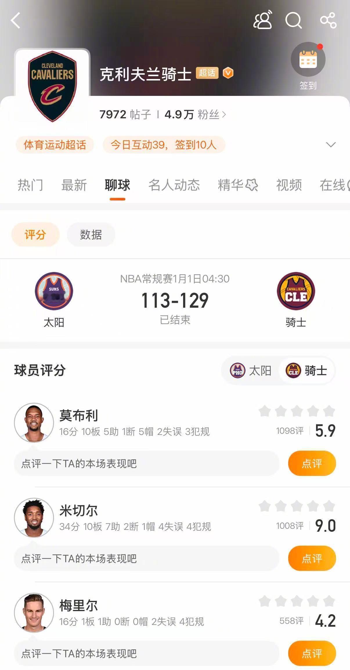 🏀骑士129-113太阳：米切尔34+10+7主宰全场，终结太阳四连胜

北京
