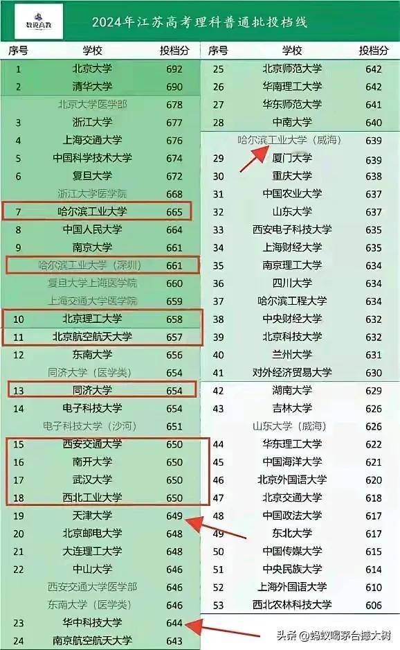 北航大类招生确实有点让人闹心，去年孩子高考要费心，今年选专业还要费心，不过好在北
