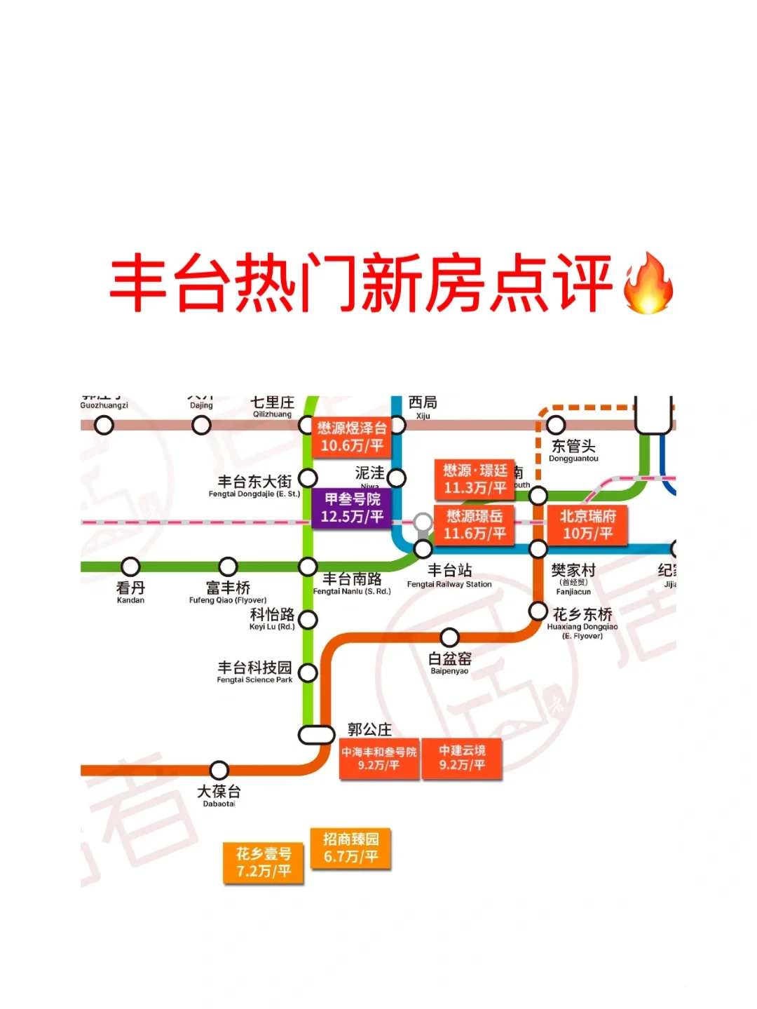 快看❗️丰台热门新房点评来了🔥