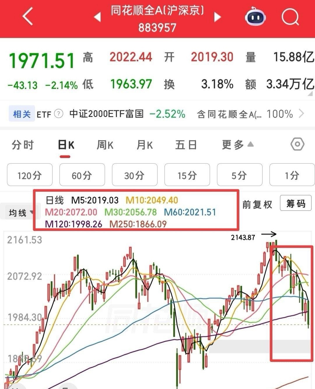 中期如何去看待这种市场？给大家用均线分析，创业板为什么这么坚挺？大盘为什么这么抗