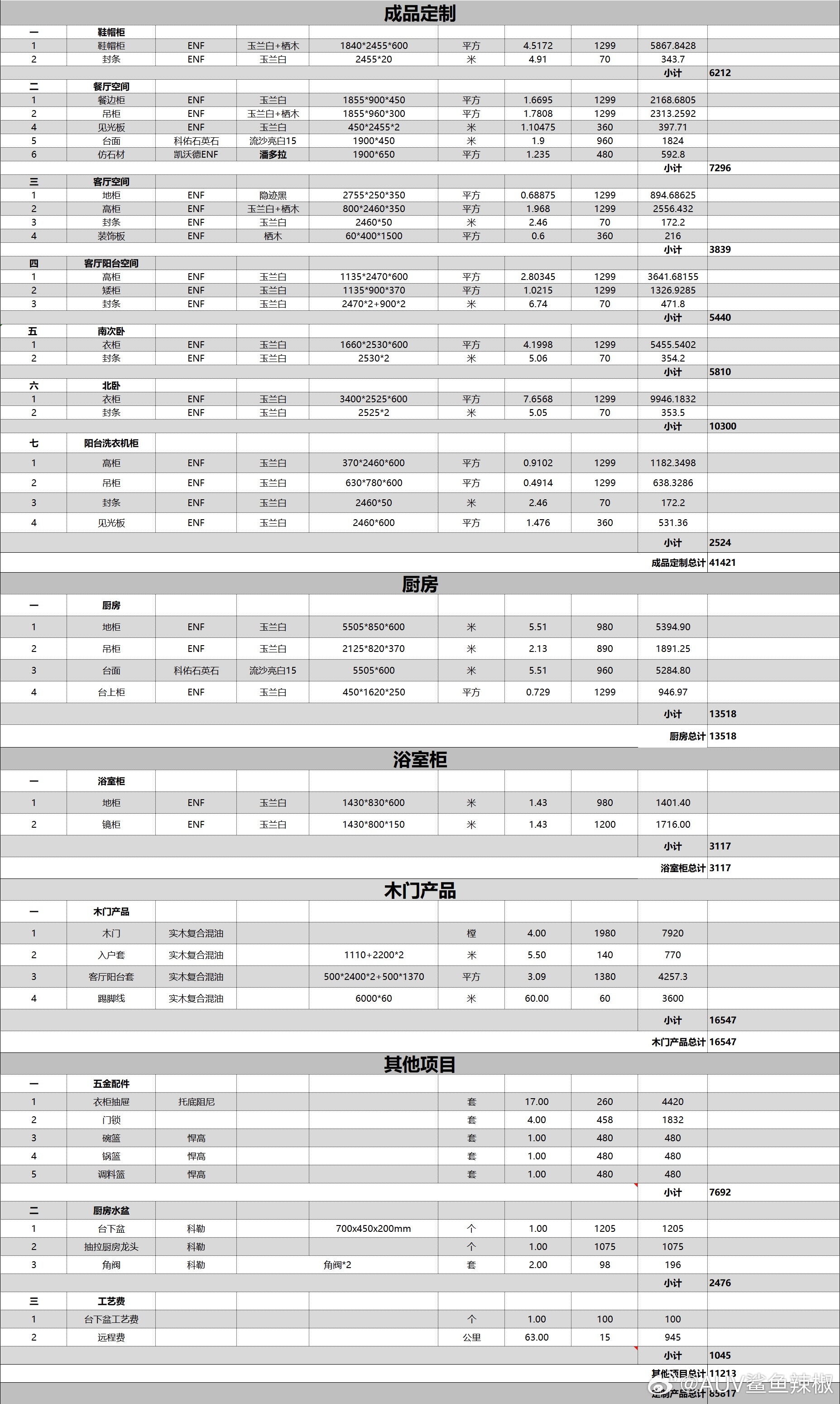 家里装修最贵的原来是全屋定制 板材选的万华，铰链五金是百隆内置阻尼 