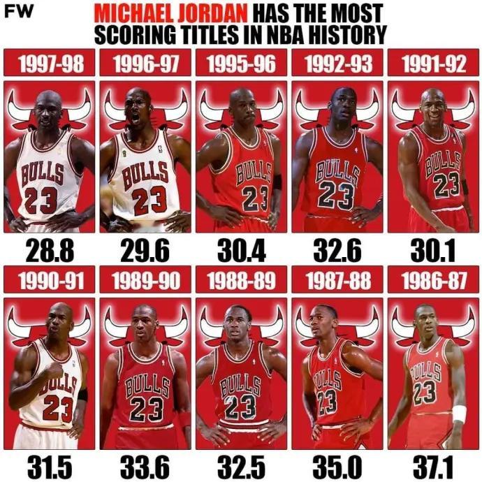 乔丹10次得分王期间场均得分一览 