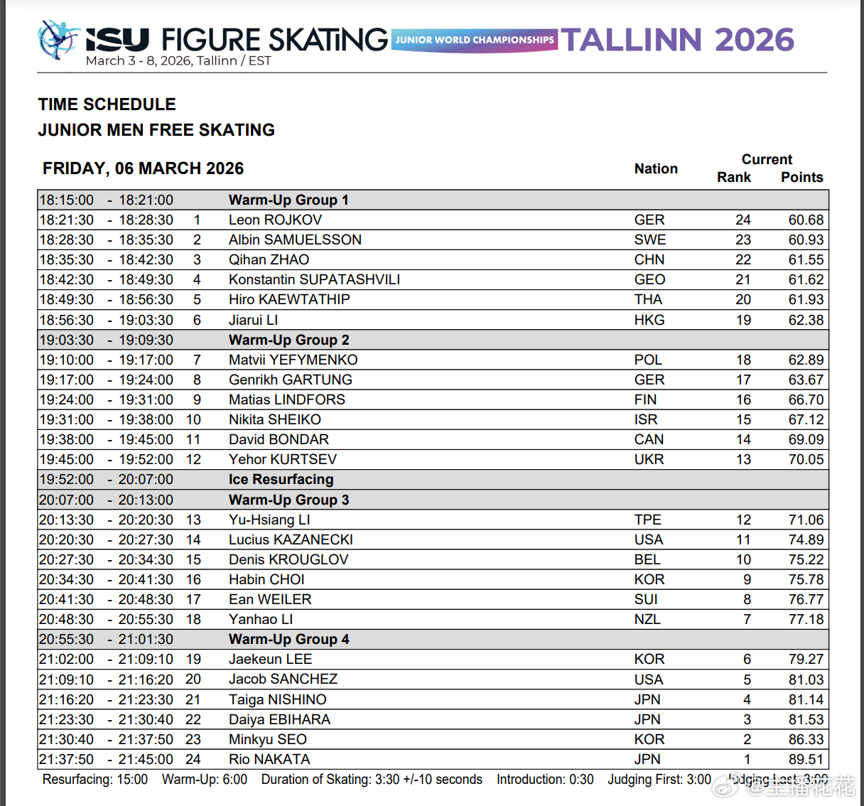 2026花样滑冰世青赛 难道出场顺序和时间(北京时间+6) 
