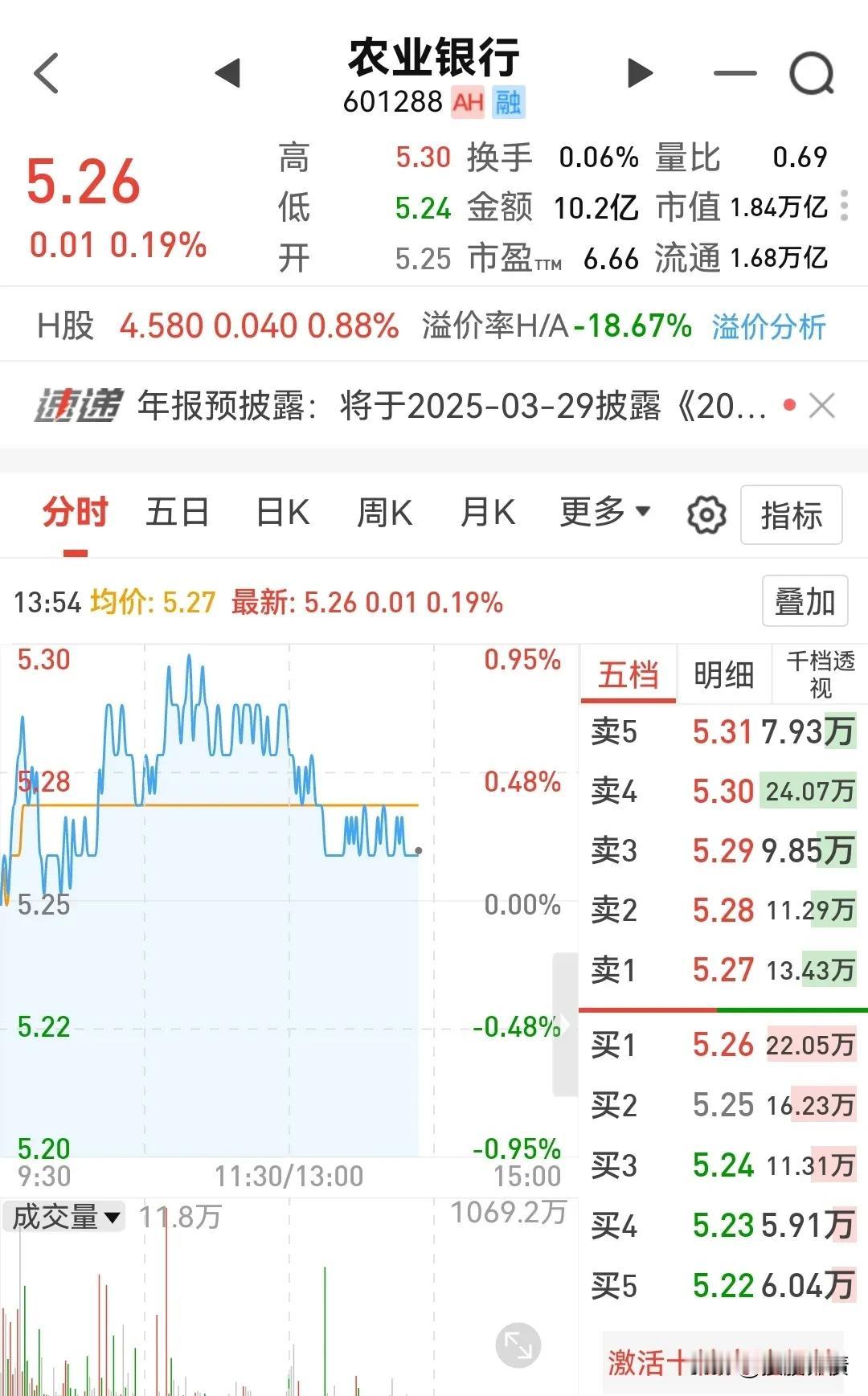 农行股离短线大跌还有多远？

近9个交易日，农行股可谓走势很强势，先是打破短线惯